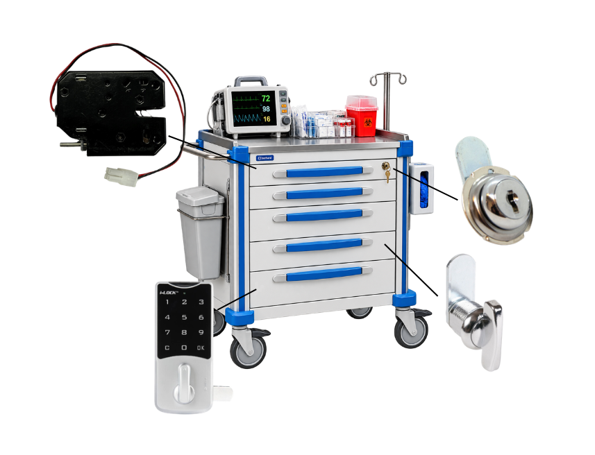 Med cart industry
