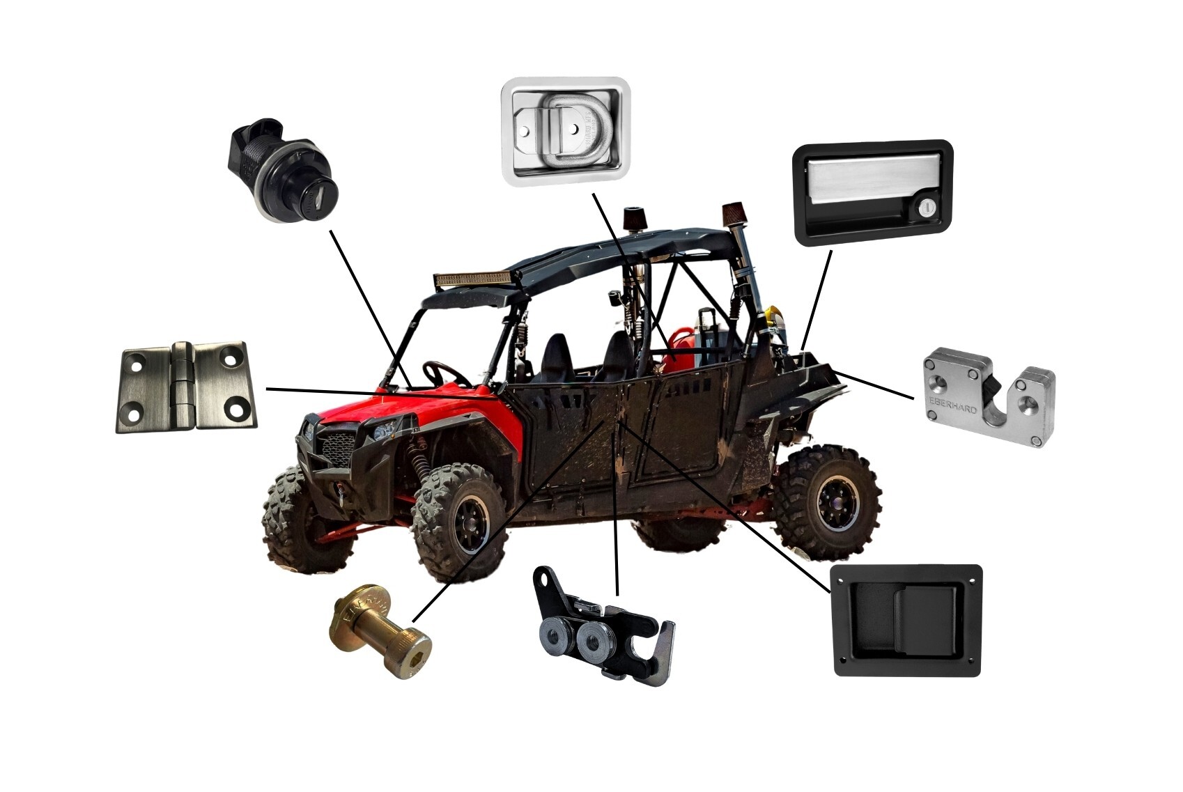 Powersports industry Powersports industry